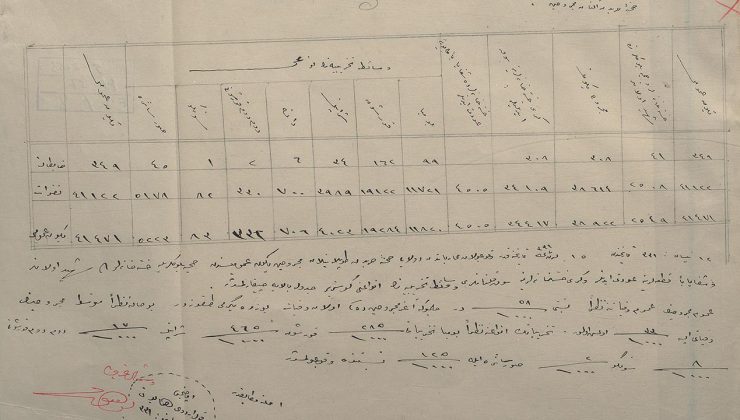 Çanakkale Savaşları’nda 111 yıl sonra gün yüzüne çıkan belge